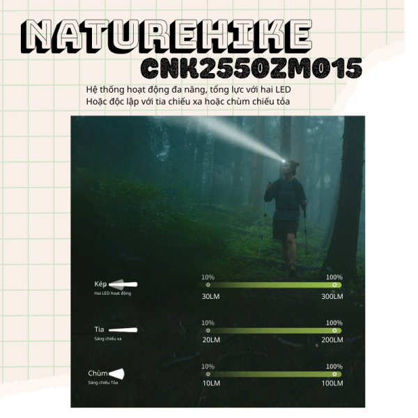 naturehike-cnk2550zm015-den-pin-doi-dau-chieu-sang-8